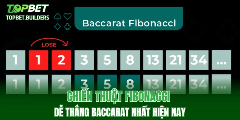 Chiến thuật Fibonacci dễ thắng Baccarat nhất hiện nay